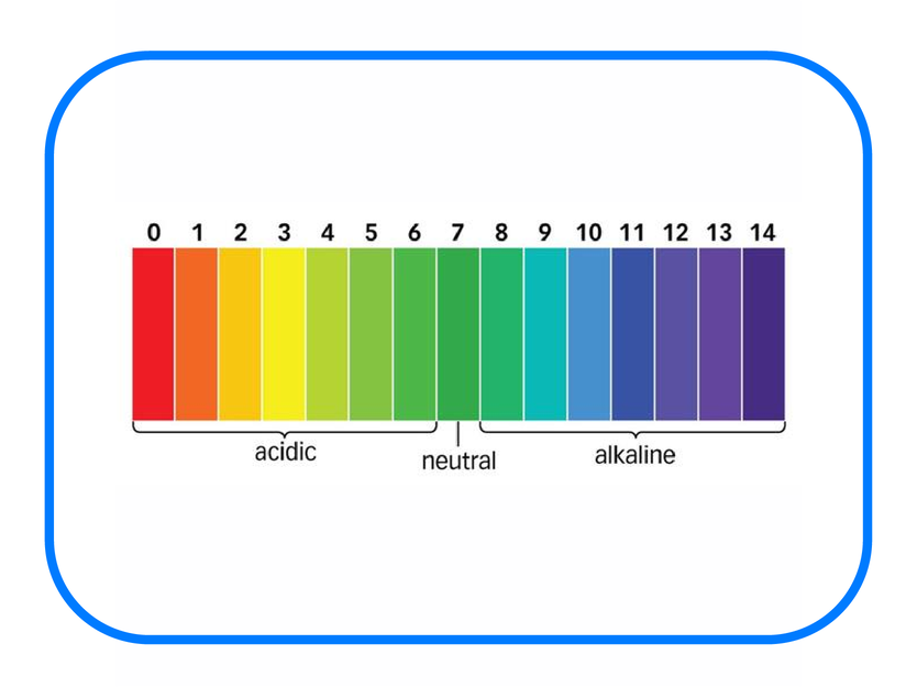 Indicators